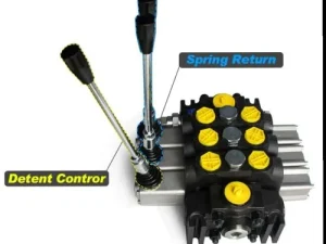 Hydraulic Mobile Control Valve